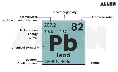 Lead An Element Or Compound