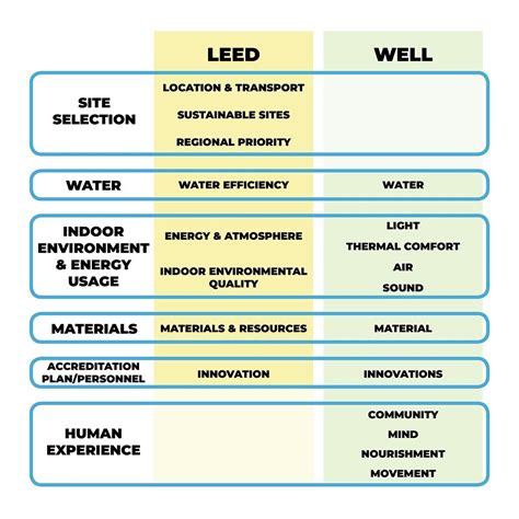 Lead And Well Certification