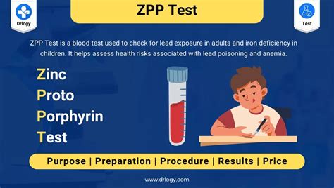 Lead And Zpp Testing