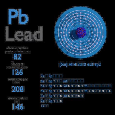 Lead Atomic Mass Kg