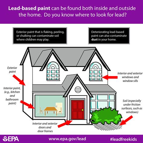 Lead Based Paint What Is It