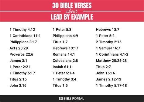 Lead By Example Scripture