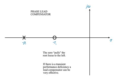 Lead Compensator Definition