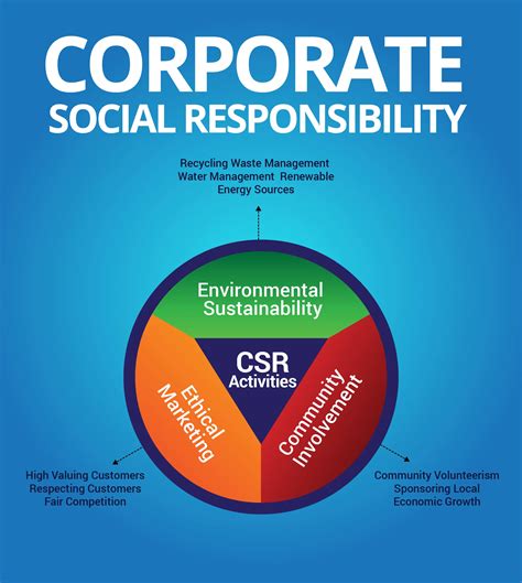 lead corporate social responsibility