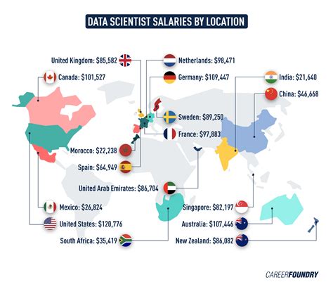 Lead Data Scientist Salary Canada
