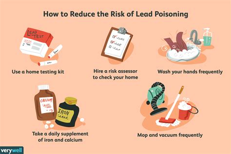 Lead Definition Poisoning