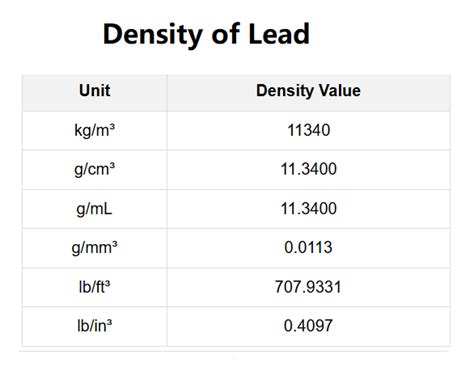 Lead Density Cm3