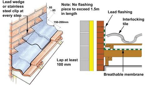 Lead Flashing Under Tiles