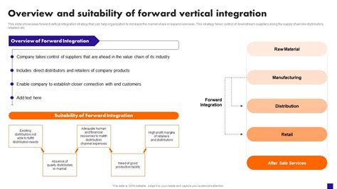 Lead Forward Vertical Alignment