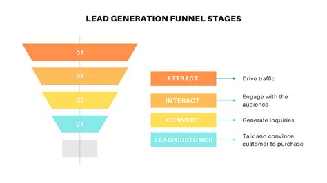 Lead Funnel Example