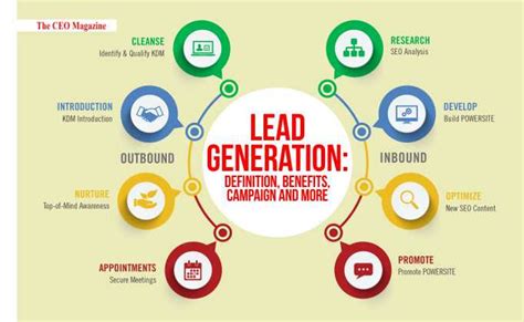 Lead Generation Definition Hr