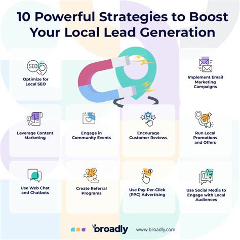 Lead Generation Local Services