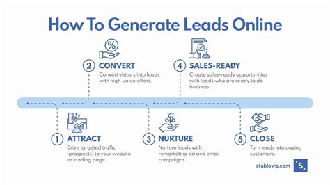 Lead Generation Online
