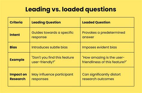 Lead In Questions Meaning