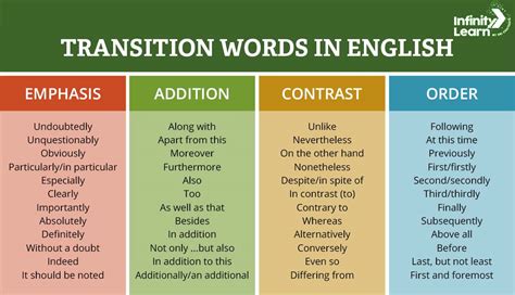 Lead In Transition Words