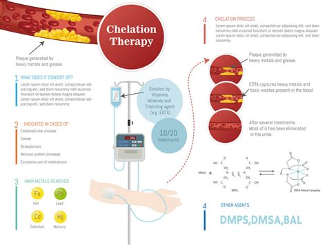 Lead Poisoning Chelation