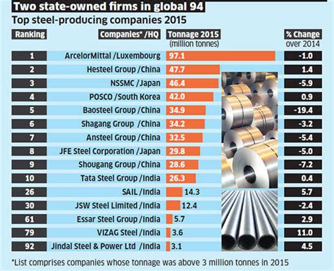 lead producing companies in india