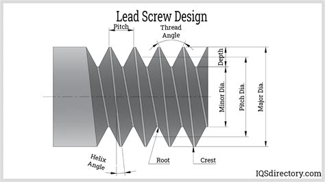 Lead Screw Diameter