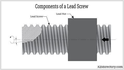 Lead Screw Joint