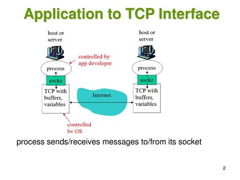 lead target TCP interface