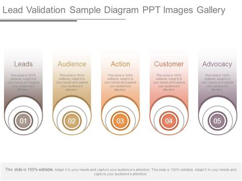 Lead Validation Example