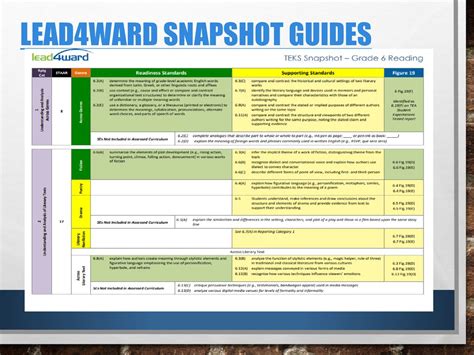 Lead4Ward Snapshot 5Th Grade Math