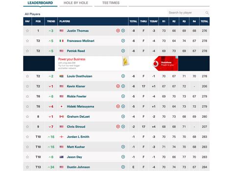 leaderboard for pga golf