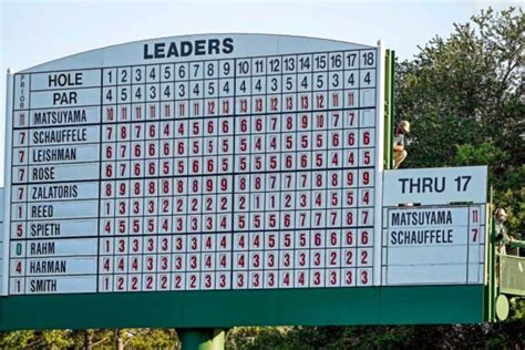 leaderboard pga today cut