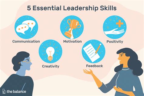 Leadership Skills Leadership Styles Ultimate Guide MBM
