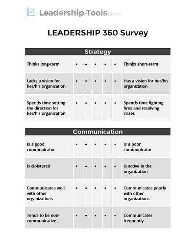 leadership 360 survey free
