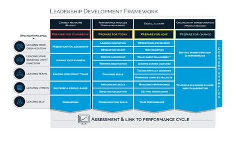 leadership development framework examples