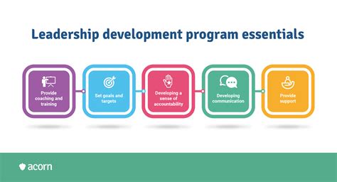 leadership development program structure
