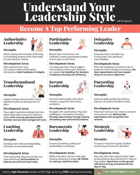 Leadership Examples Reddit