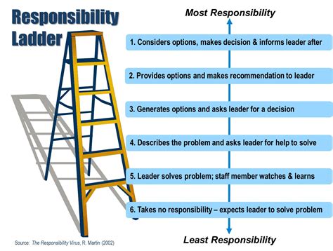 leadership ladder concept