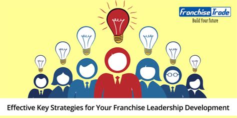 leadership management international franchise