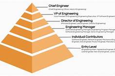 leadership roles in engineering