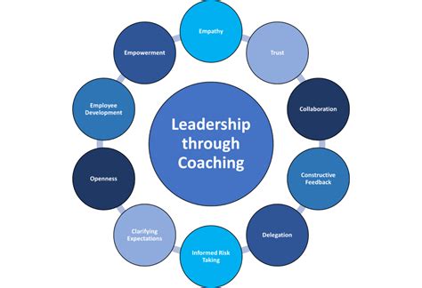 leadership skills coaching techniques