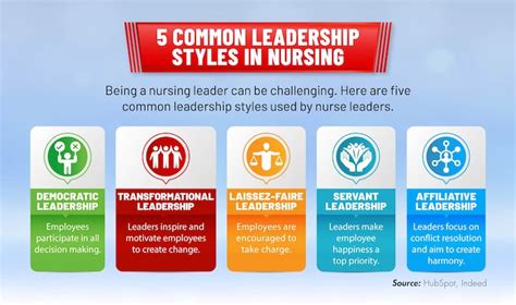 leadership style in nursing