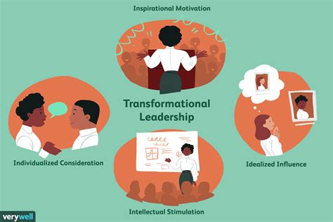 leadership style transformational example