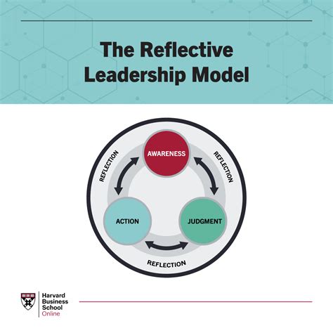 Leadership Styles Reflection