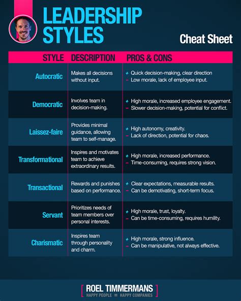 Leadership Styles Workshop