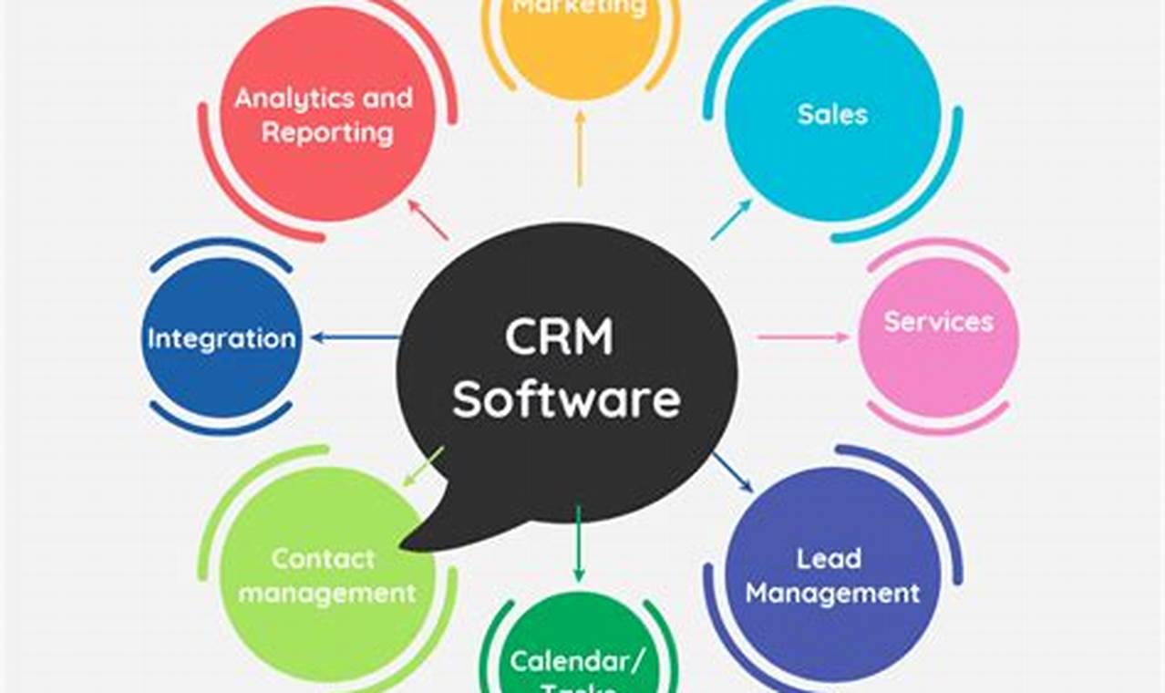 Leading CRM Software: The Key to Effective Customer Relationship Management