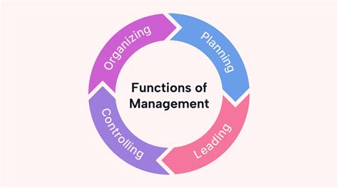 Leading And Controlling Functions Of Management