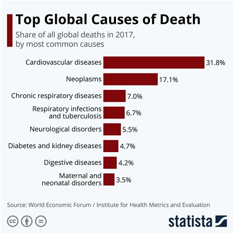 leading cause of death by country