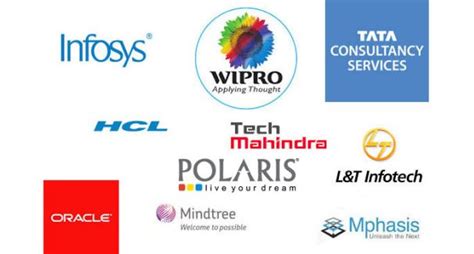 leading software companies in india