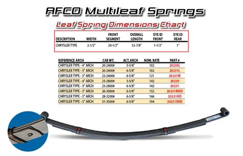 Leaf Spring Bushing Sizes