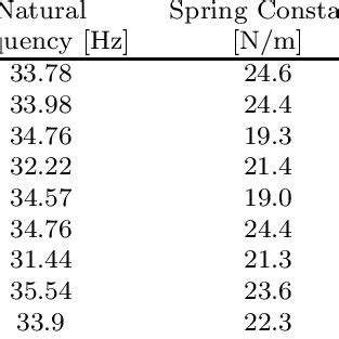 Leaf Spring Spring Constant