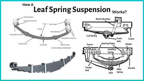 Leaf Spring Suspension Kit