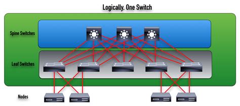 Leaf Switch Vs Micro Switch