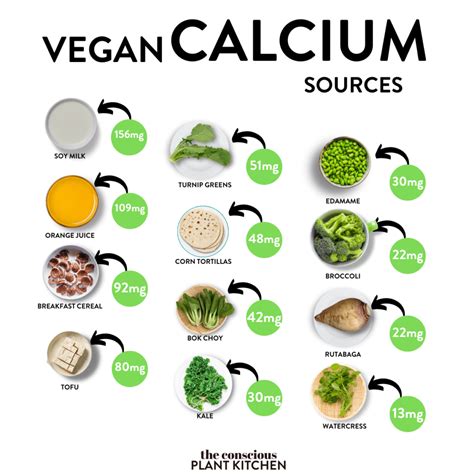 Leafy Greens Calcium